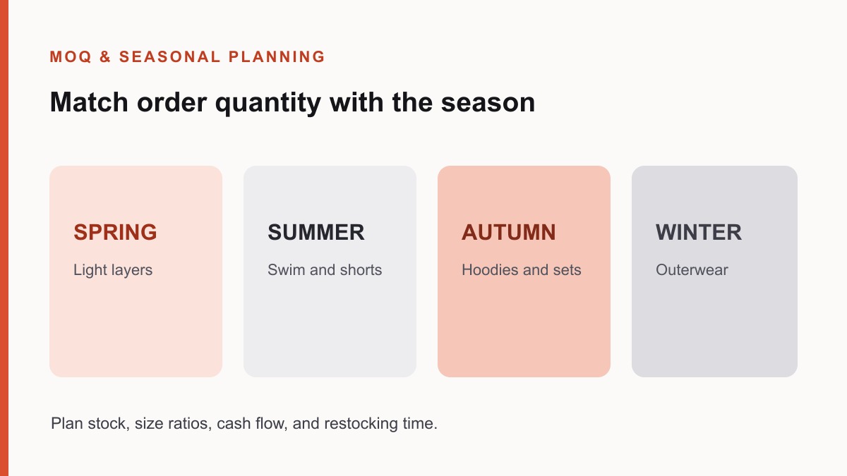 Children's clothing MOQ and seasonal planning